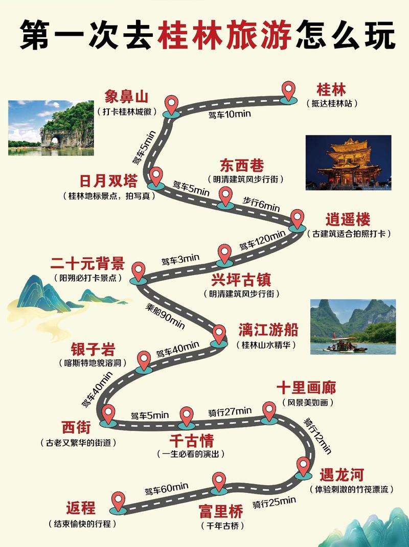第一次去桂林旅游攻略