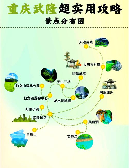 重庆去武隆一日游攻略