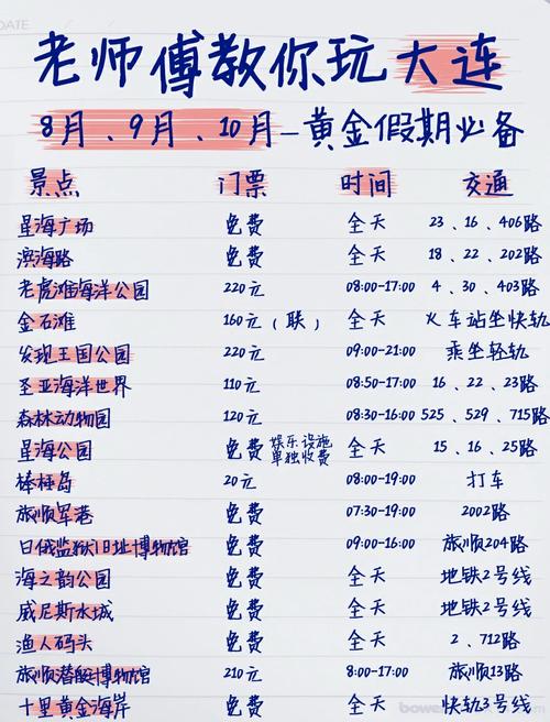 大连的旅游景点及票价