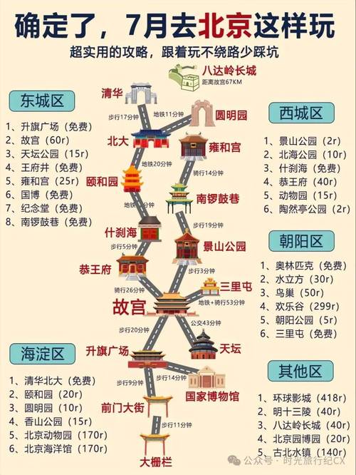 北京十大旅游景点攻略