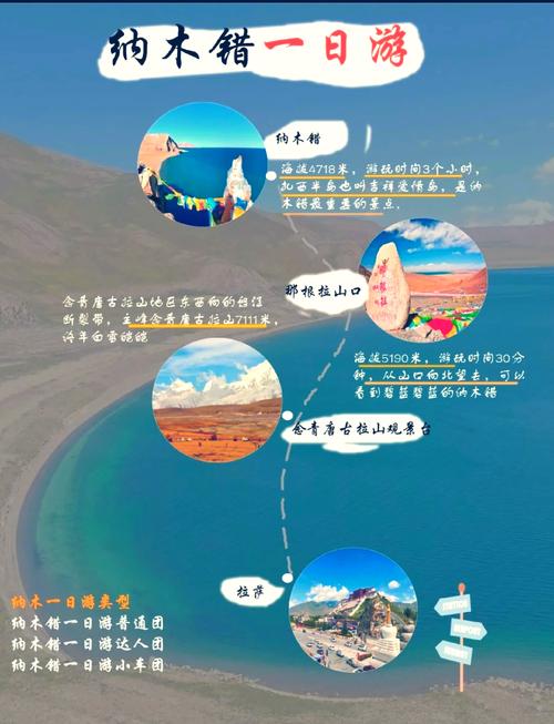 纳木错一日游自驾攻略