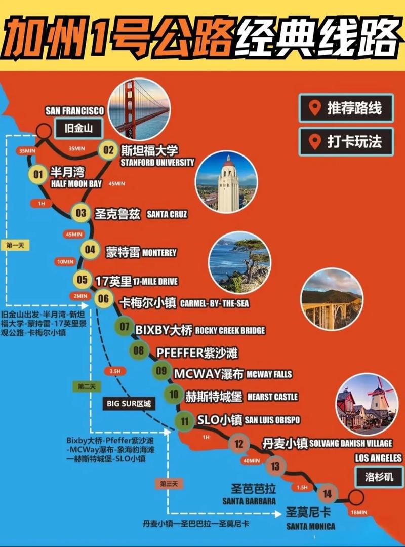 加州一号公路自驾攻略