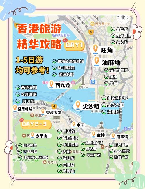 香港7日游自由行攻略