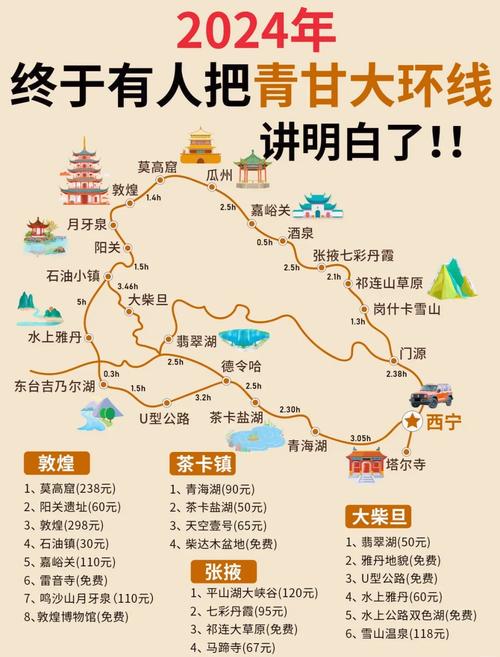 青海甘肃旅游景点地图