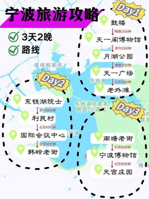 上海到宁波自驾游攻略