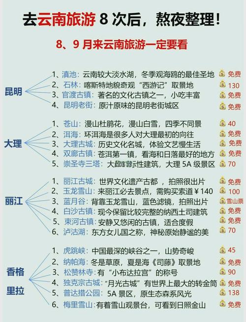 云南景区旅游景点介绍