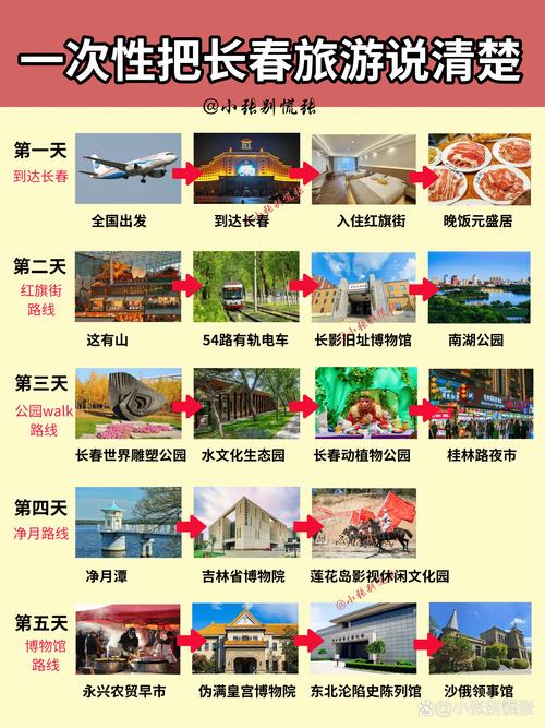 长春旅游景点英文介绍