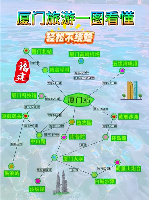 常州到厦门自驾游攻略