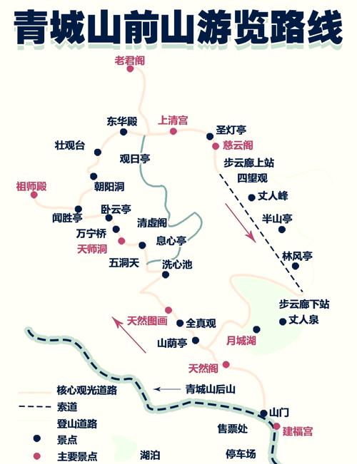 重庆到青城山旅游攻略