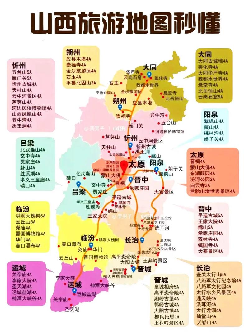 山西旅游景点攻略路线