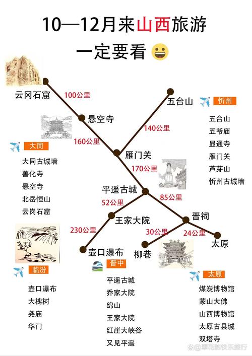 山西旅游景点攻略路线