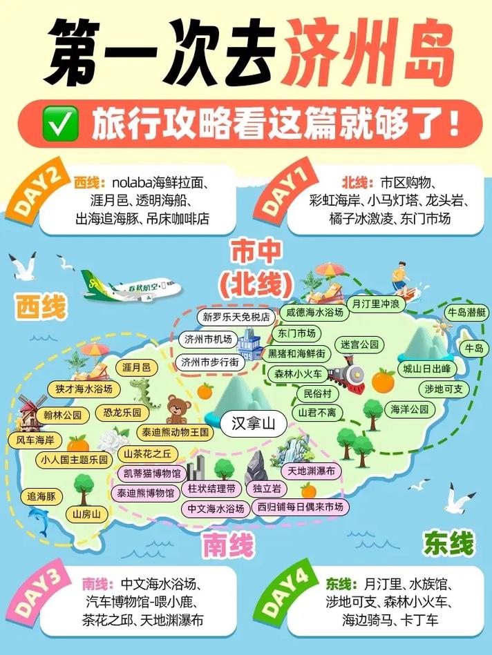 济州岛自由行攻略详细