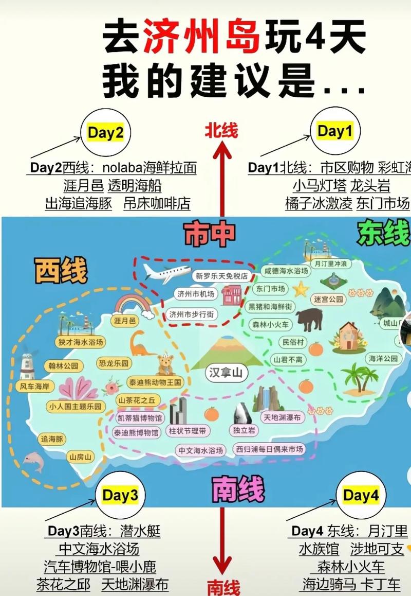 济州岛自由行攻略详细