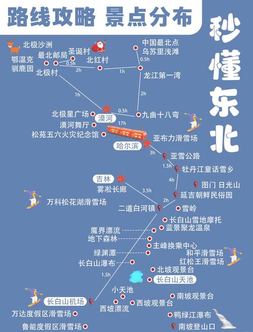 东三省自由行旅游攻略