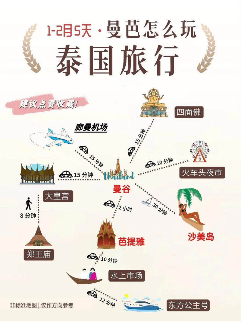 泰国旅游景点英语介绍