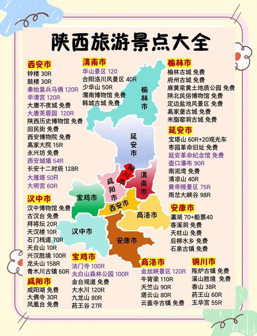 陕西省的旅游景点大全