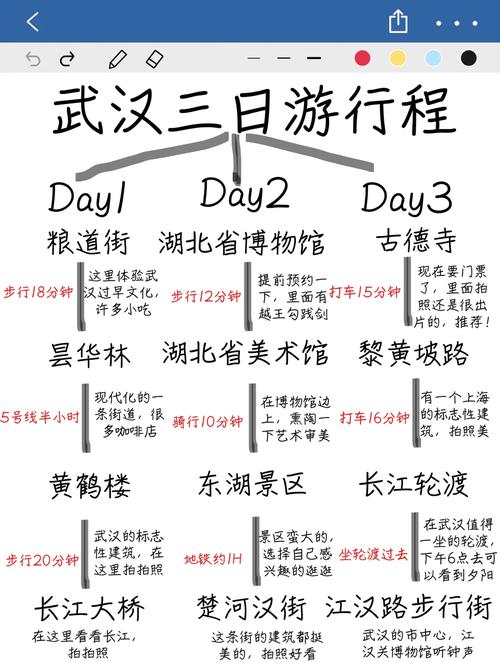 武汉的旅游攻略有哪些