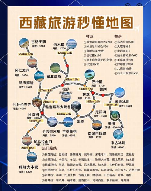 自由行去拉萨旅游攻略