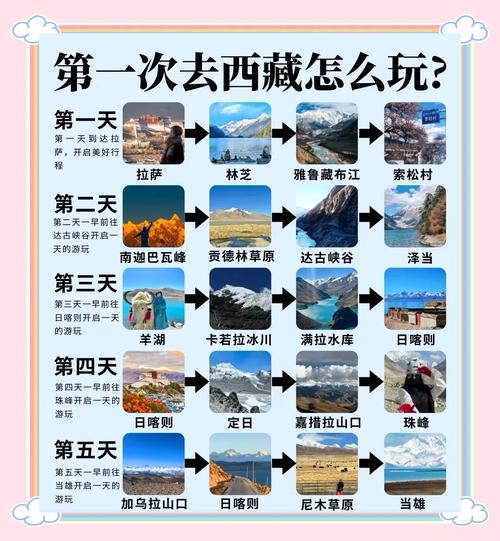 自由行去拉萨旅游攻略