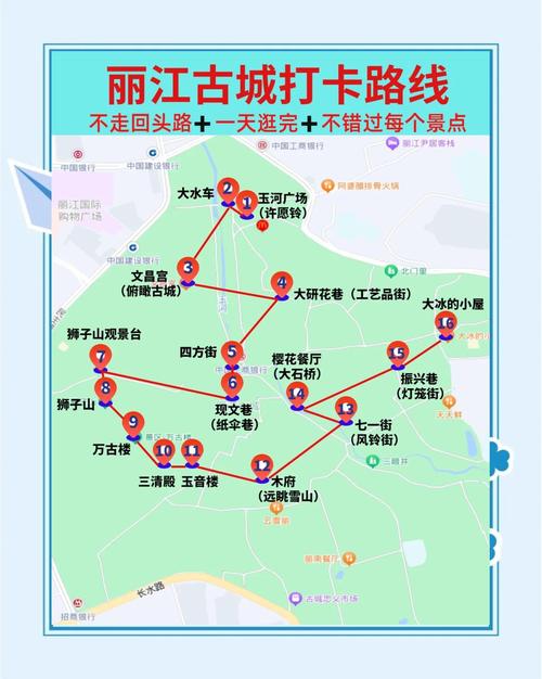 丽江古城旅游景点攻略