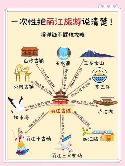 丽江古城旅游景点攻略