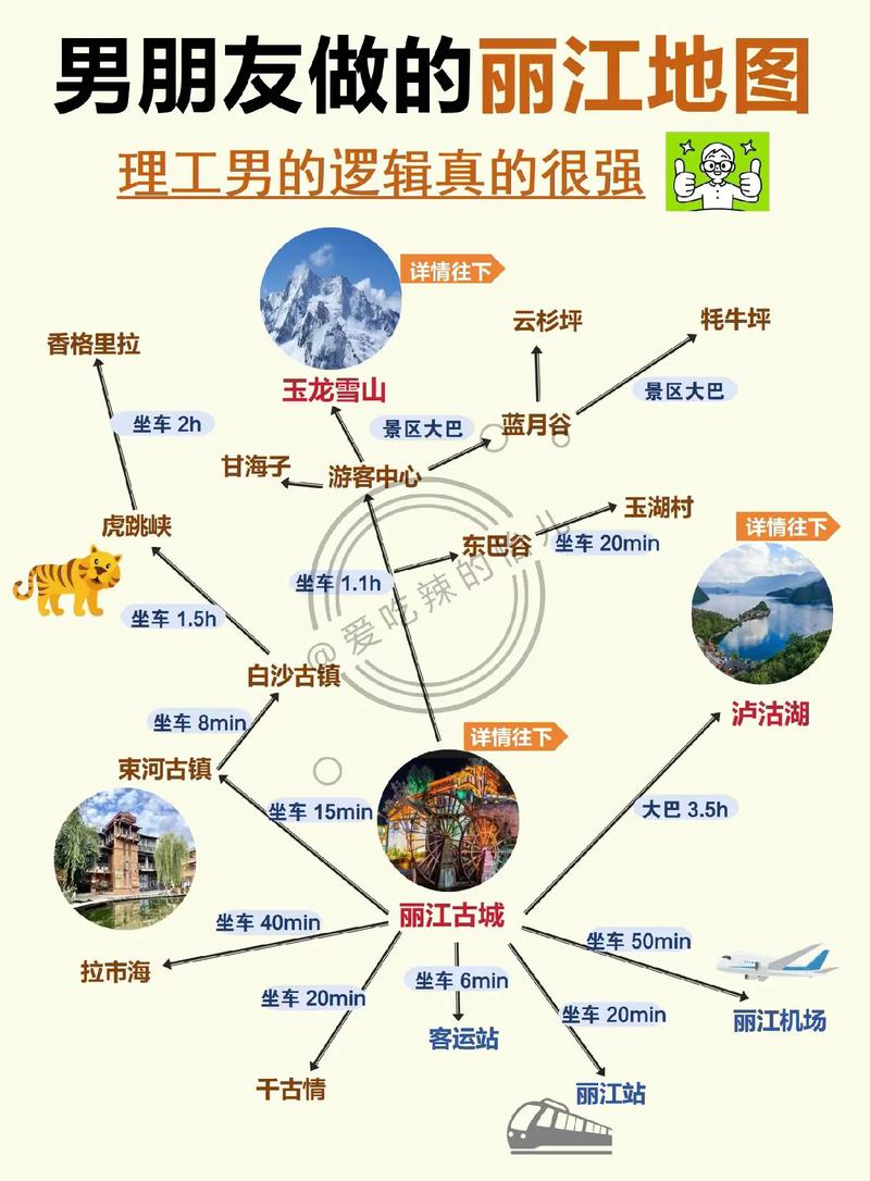 丽江古城旅游景点攻略