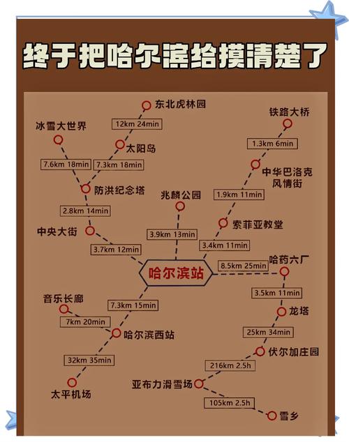 8月去哈尔滨旅游攻略