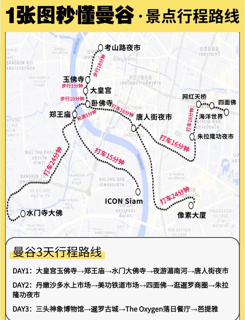 去泰国曼谷自由行攻略