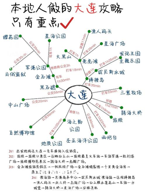 大连旅游景点地图图片