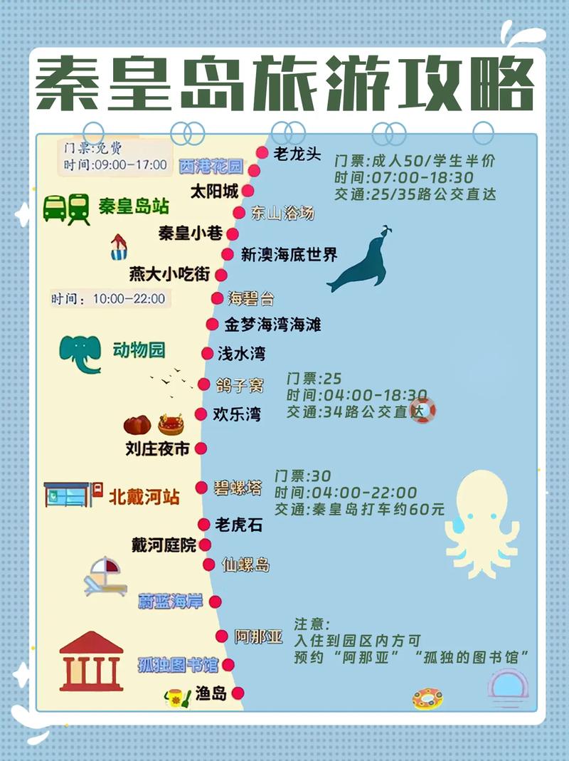 秦皇岛到北京旅游攻略