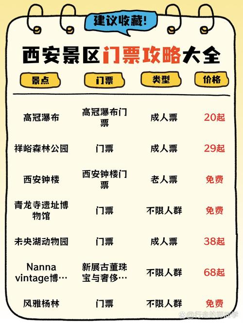 西安旅游景点门票大全