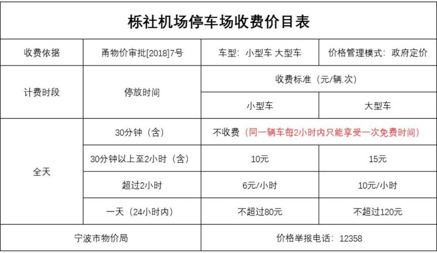宁波机场免费停车攻略