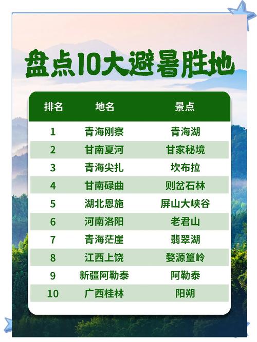 夏季旅游景点排行国内
