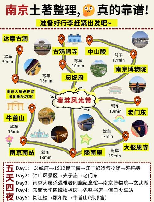 南京的旅游景点及路线