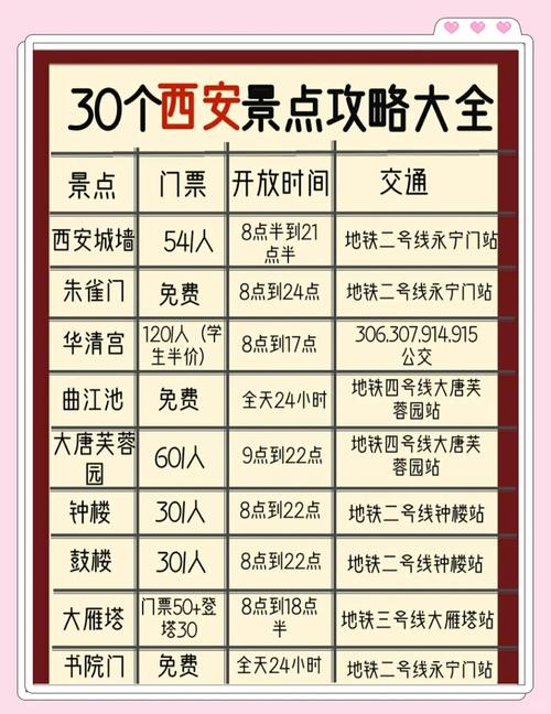 西安旅游景点价格大全