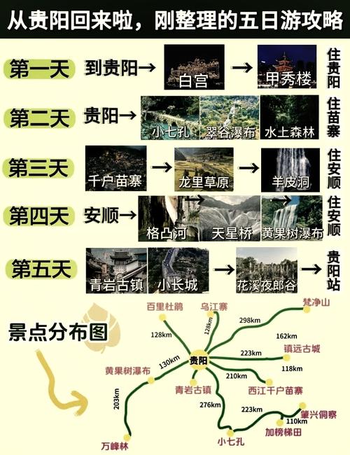 贵州贵阳旅游景点介绍