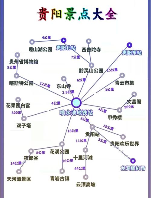 贵州贵阳旅游景点介绍