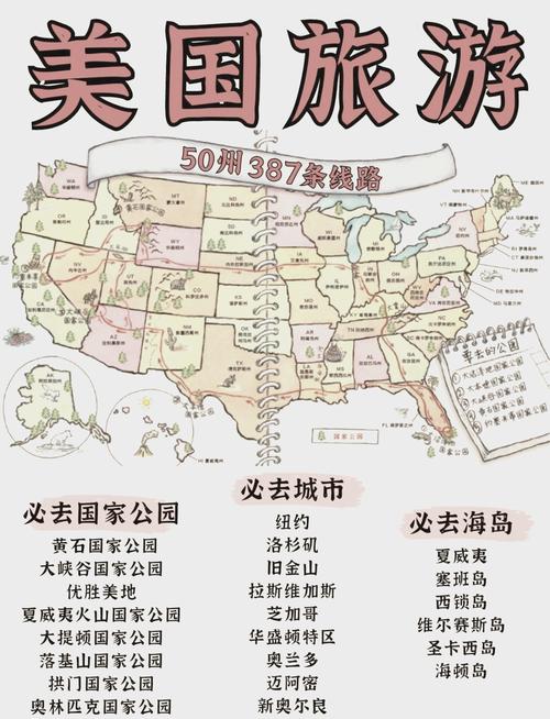 美国旅游景点介绍英文