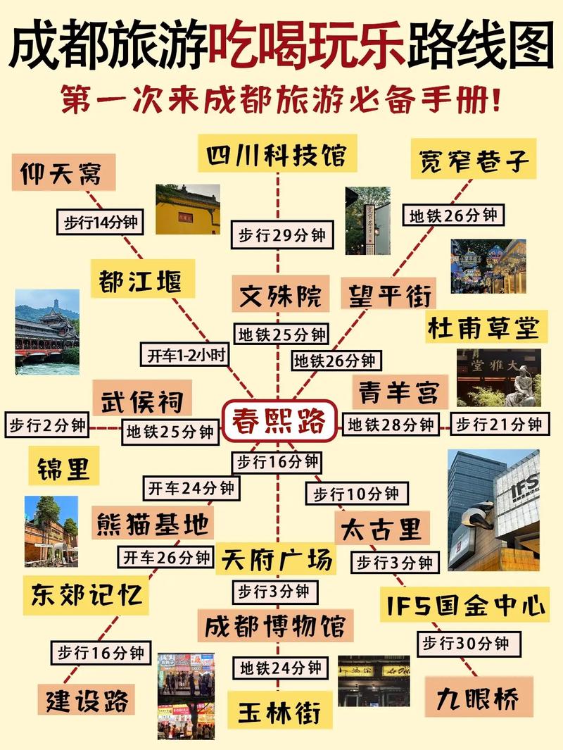 成都太古里一日游攻略