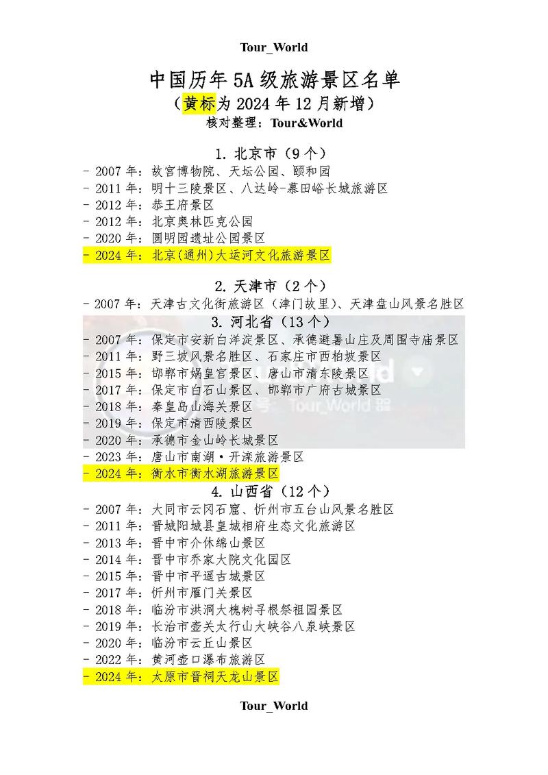 2025旅游景点排行