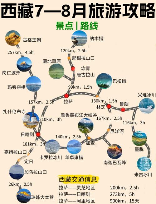 一个人去拉萨旅游攻略