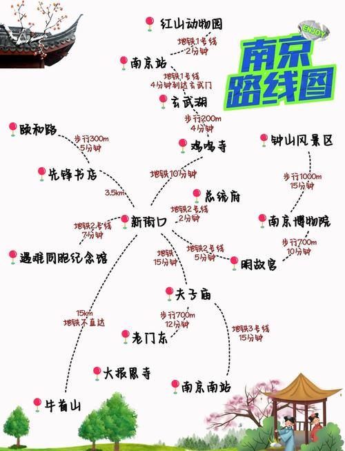 南京四日游自由行攻略