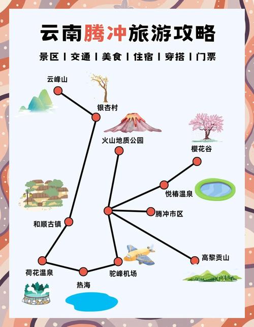 云南腾冲旅游景点攻略