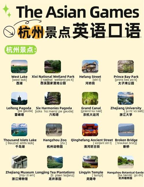 旅游景点介绍 中英文