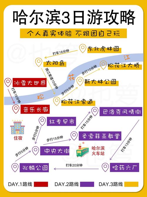 夏季哈尔滨二日游攻略