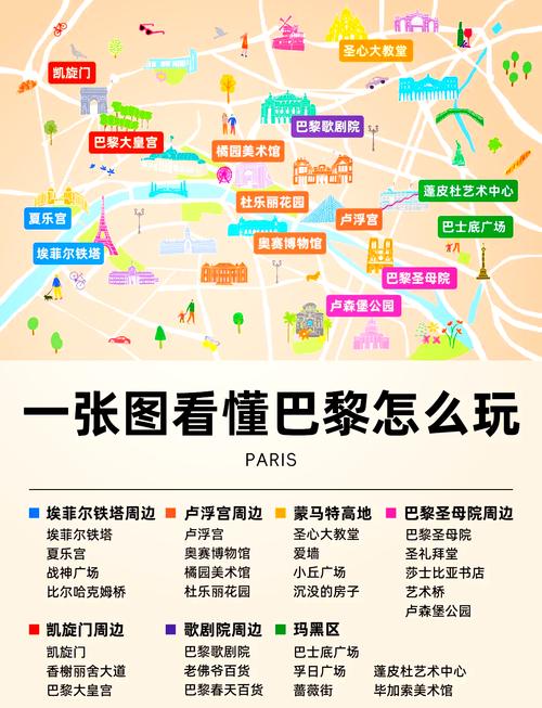 巴黎巴黎旅游景点介绍