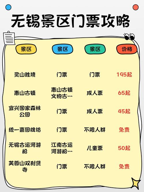 无锡旅游景点门票优惠
