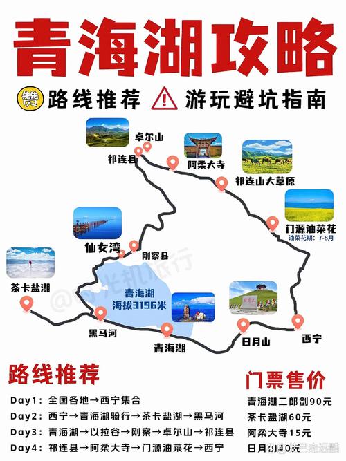 兰州到青海湖旅游攻略