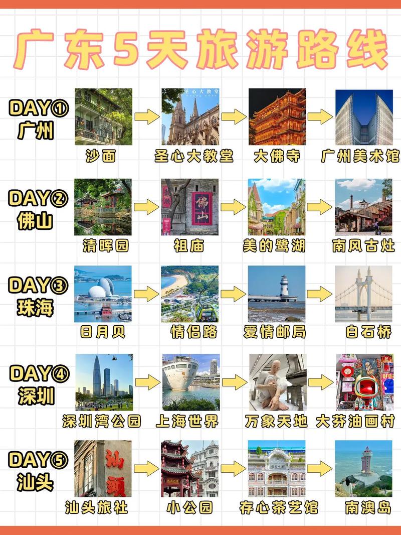 广东5日游攻略自由行