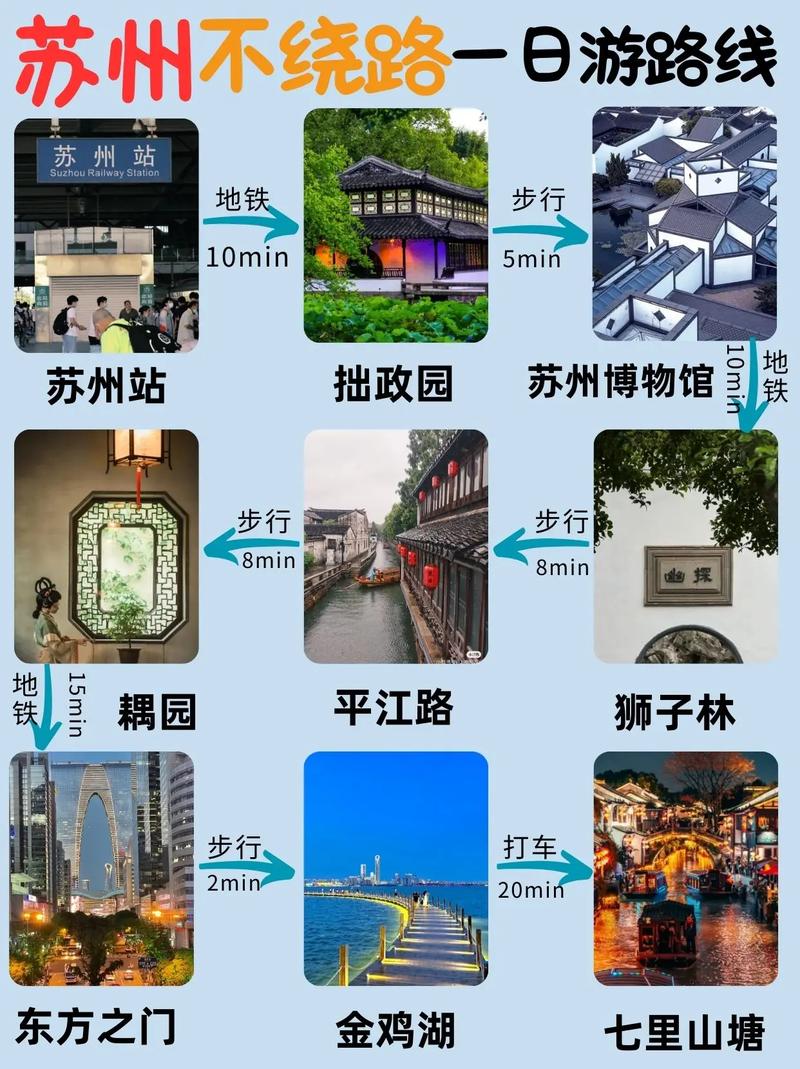 带孩子去苏州旅游攻略